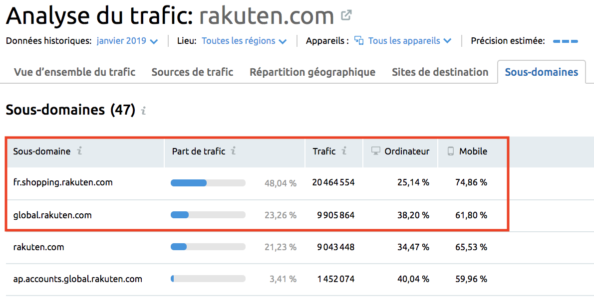 Rakuten.com