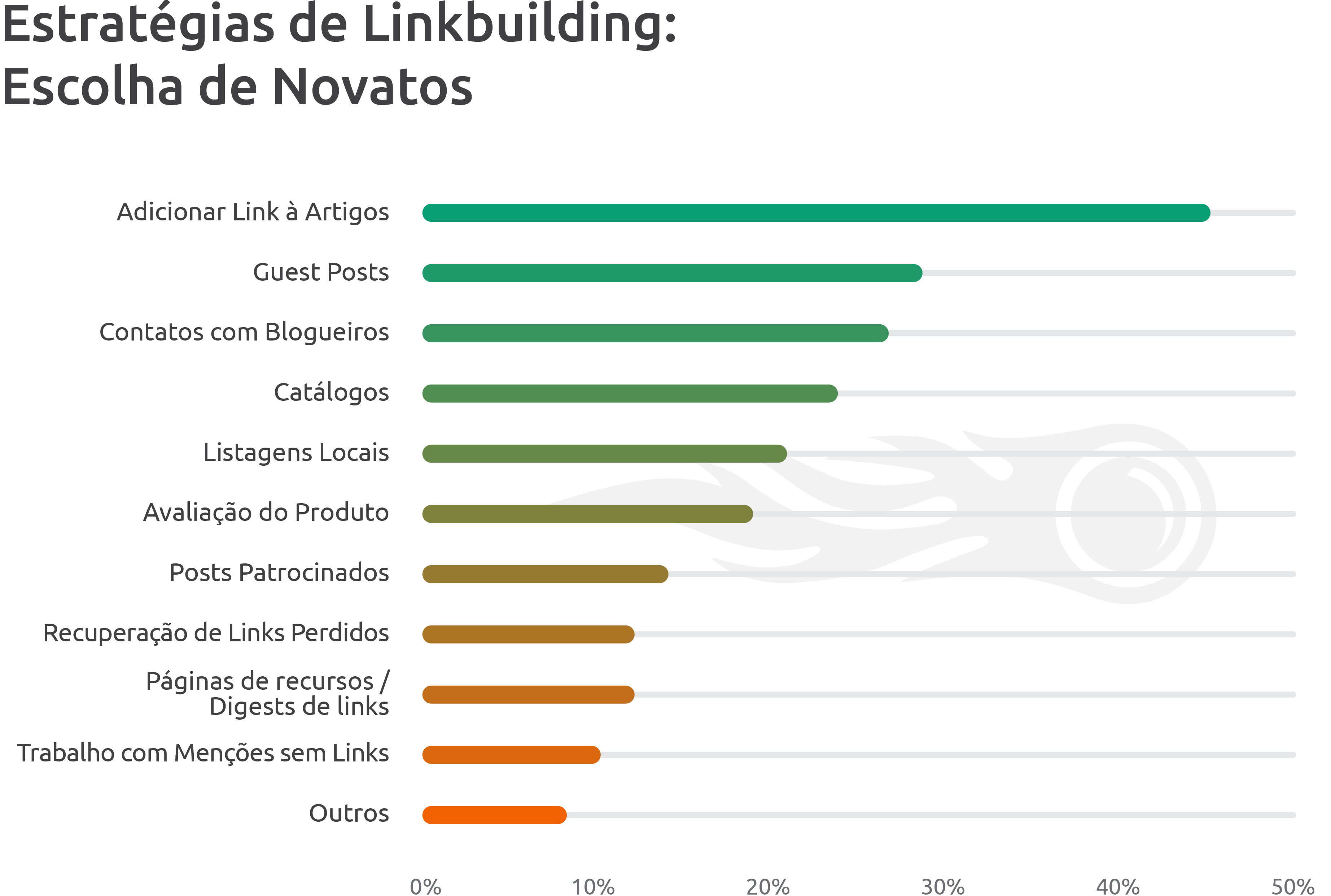 best-outreach-strategies-in-link-building-brazil-13.png