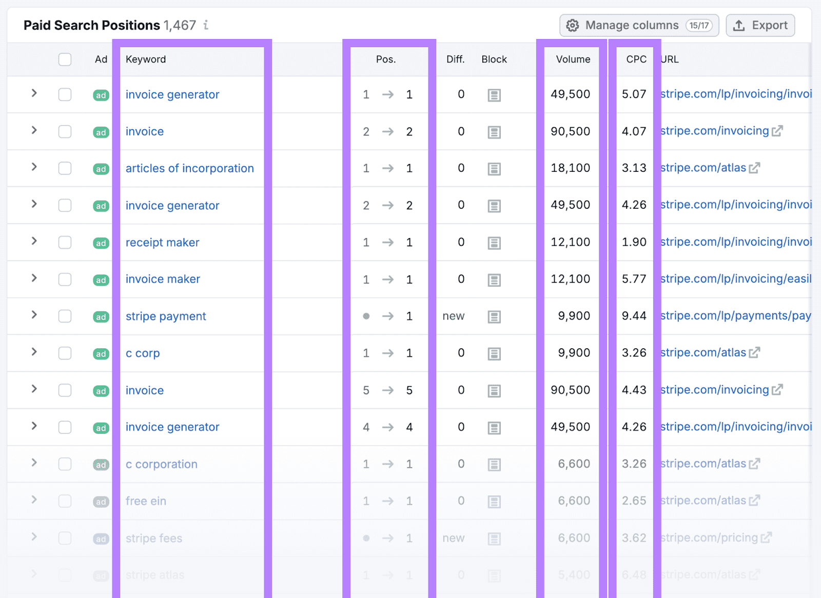 Keyword list generated with Semrush Advertising Research with keyword, position, volume, and CPC columns highlighted