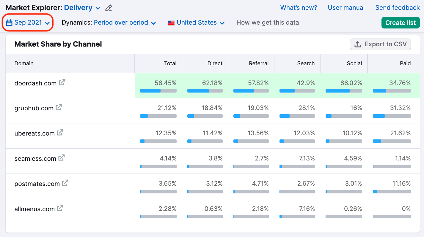 how-to-do-a-competitive-landscape-analysis-seopro24