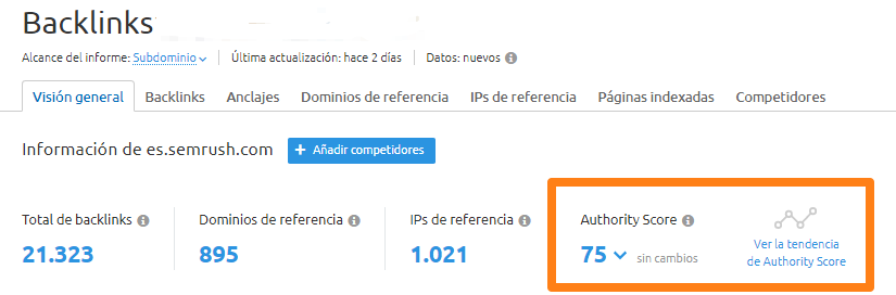 Authority Score SEMrush datos