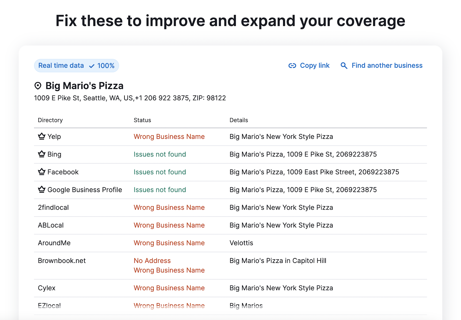 “Fix these to improve and expand your coverage” section for "Big Mario's Pizza"