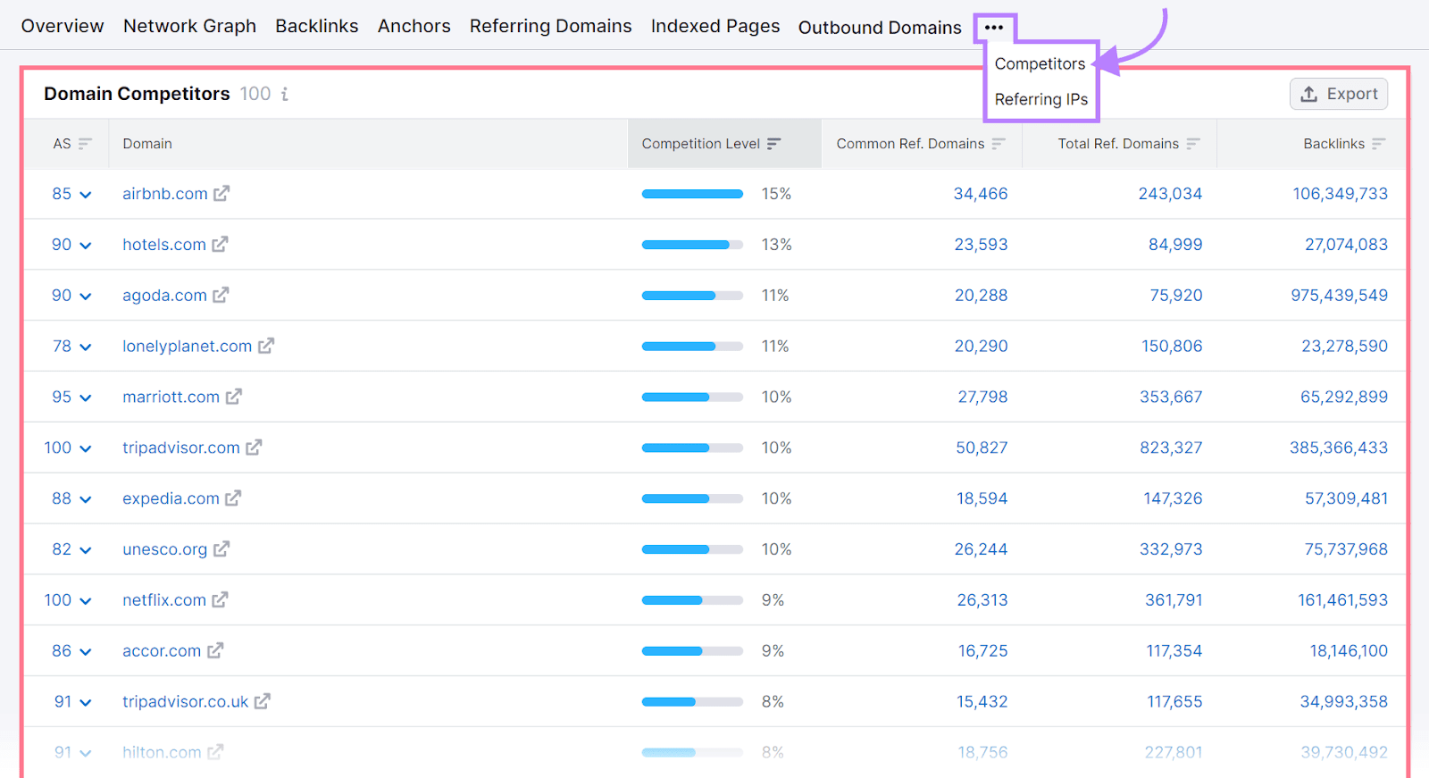 "Domain Competitors" table in Backlink Analytics tool