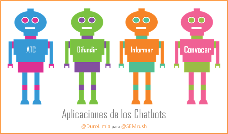 Duro_Limia_SEMrush_Chatbots