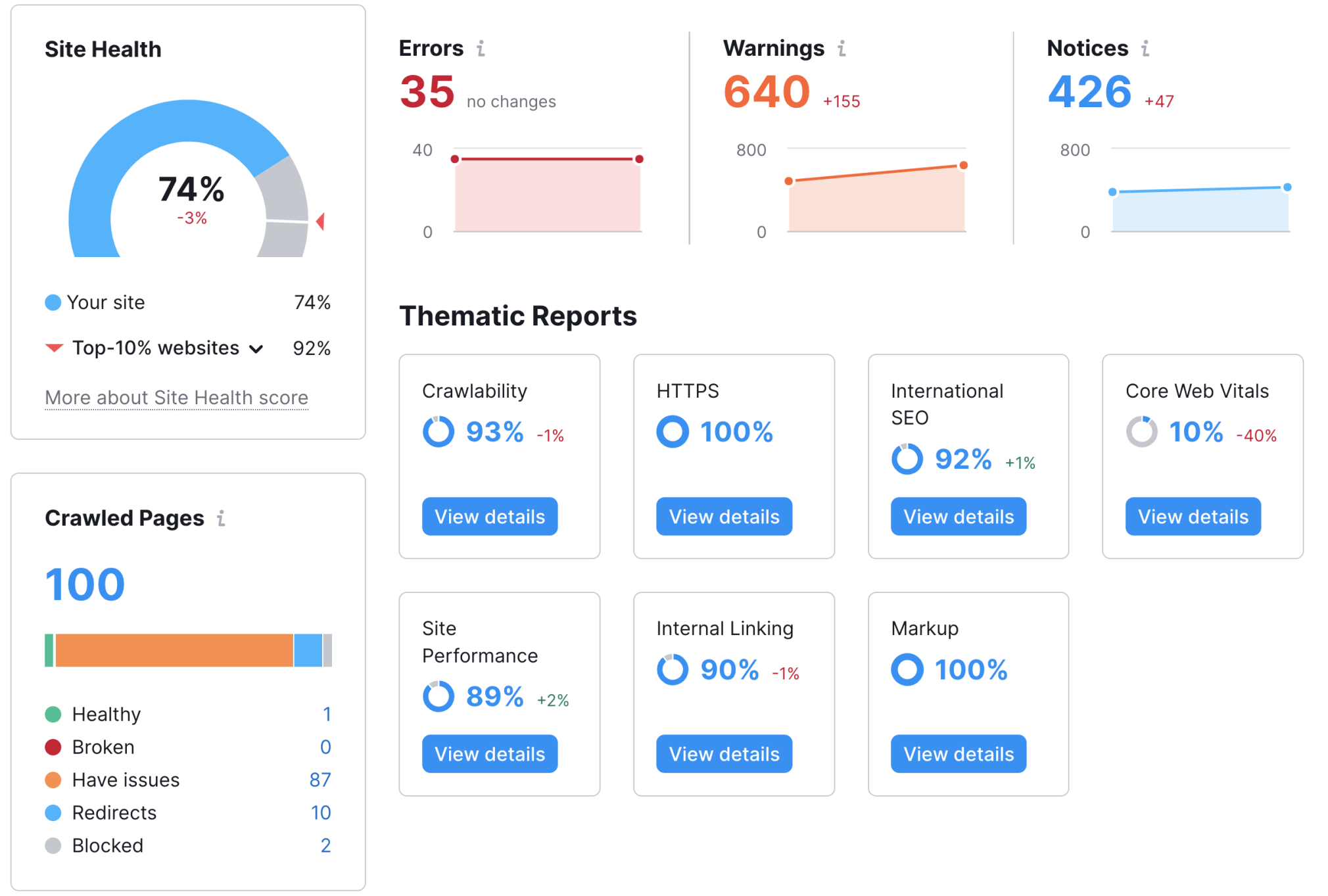 section de présentation de l'audit du site