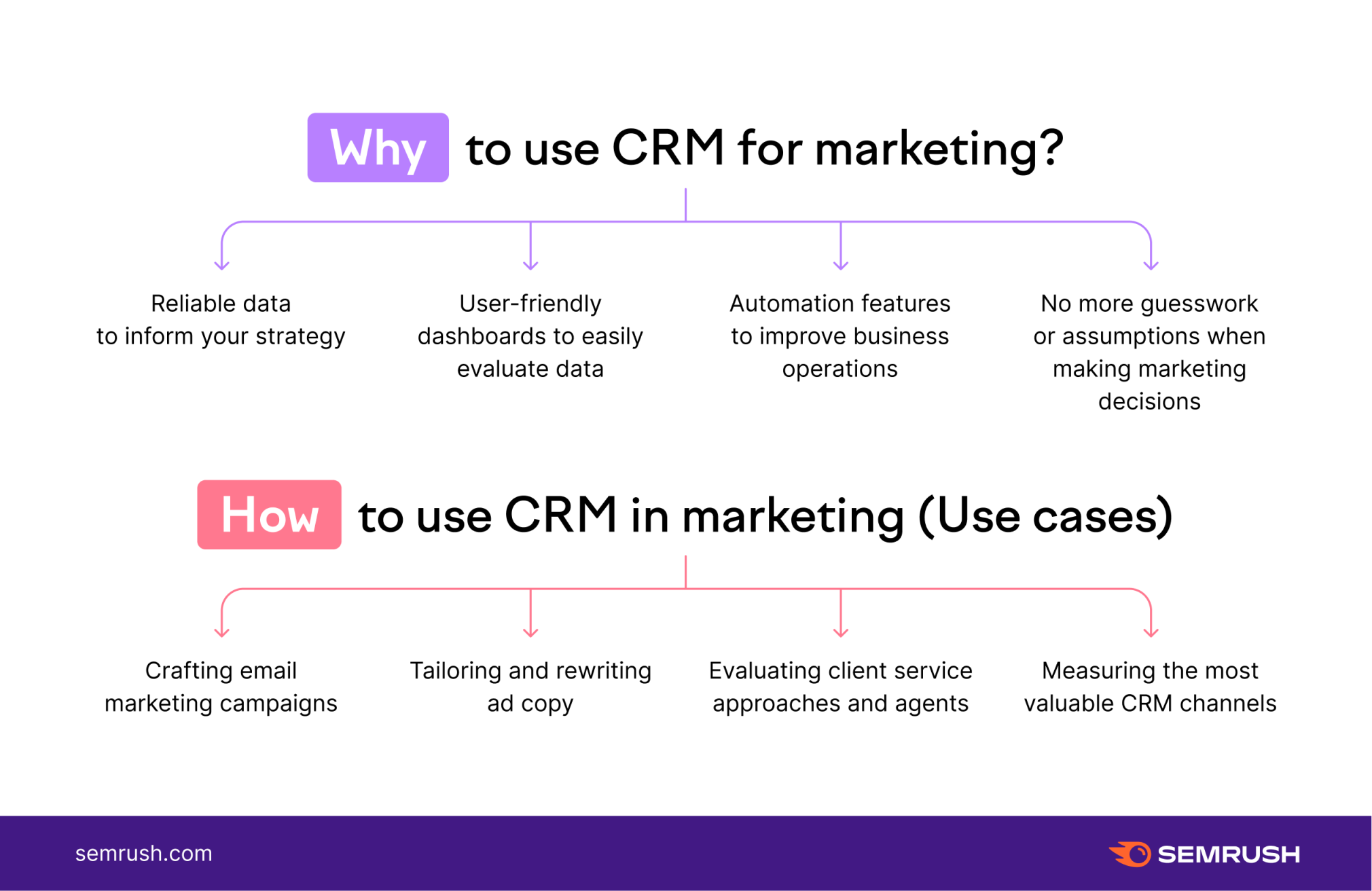 Définition du marketing CRM