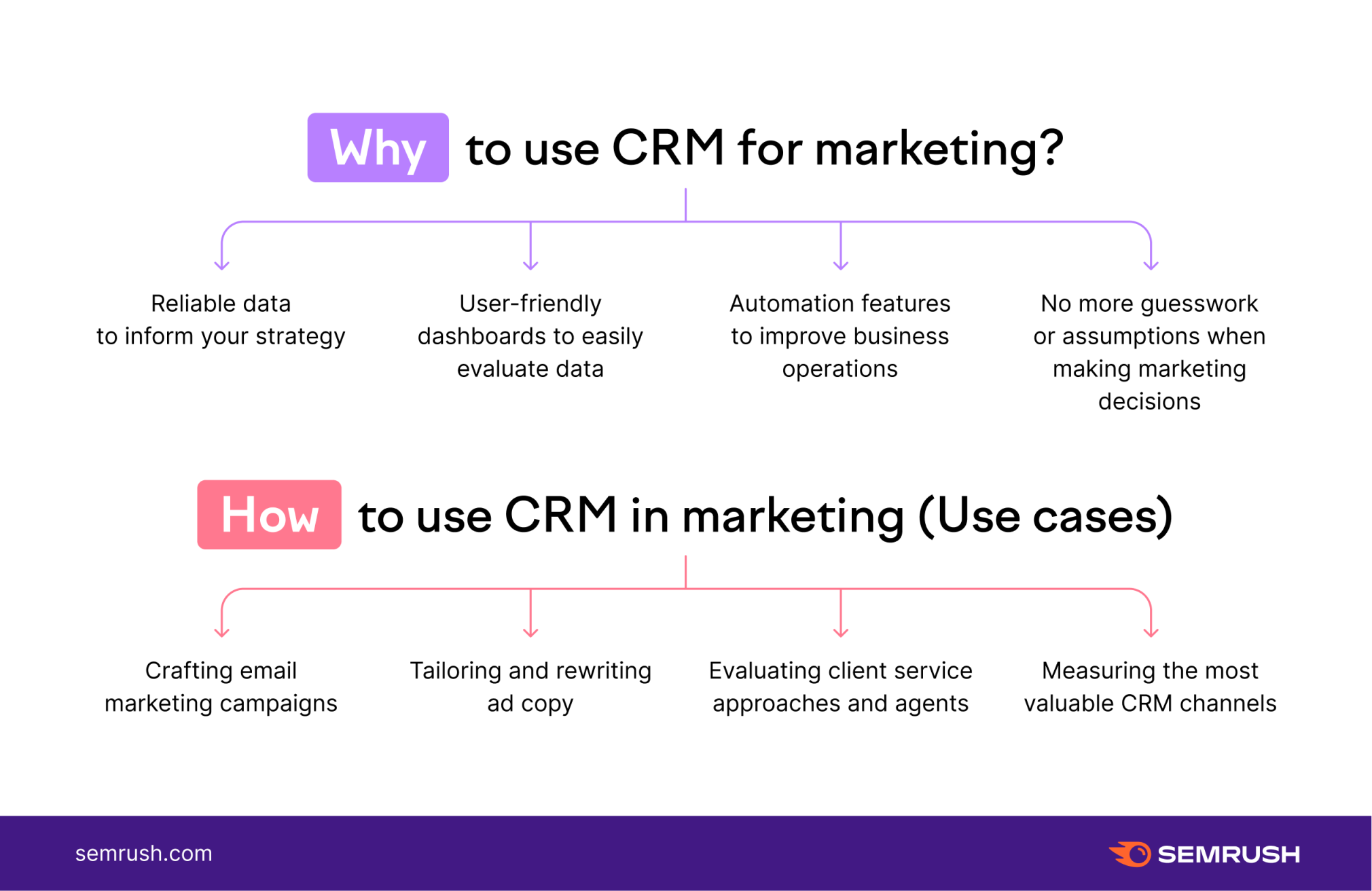 Crm for multi level marketing