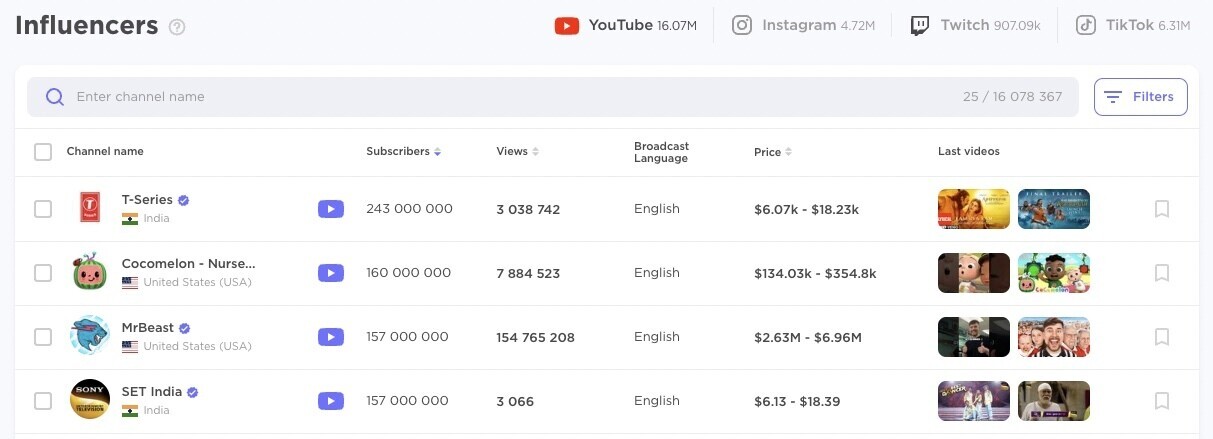 The Influencer Discovery screen in BuzzGuru Influencer Analytics. At the top is a search bar where you can search by channel name. The body shows a list of YouTube influencers, along with their subscriber count, view count, language, price range, and recent content.