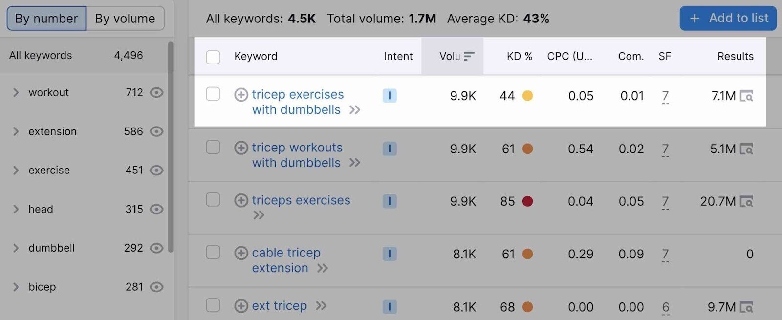 tricep exercises with dumbbells results