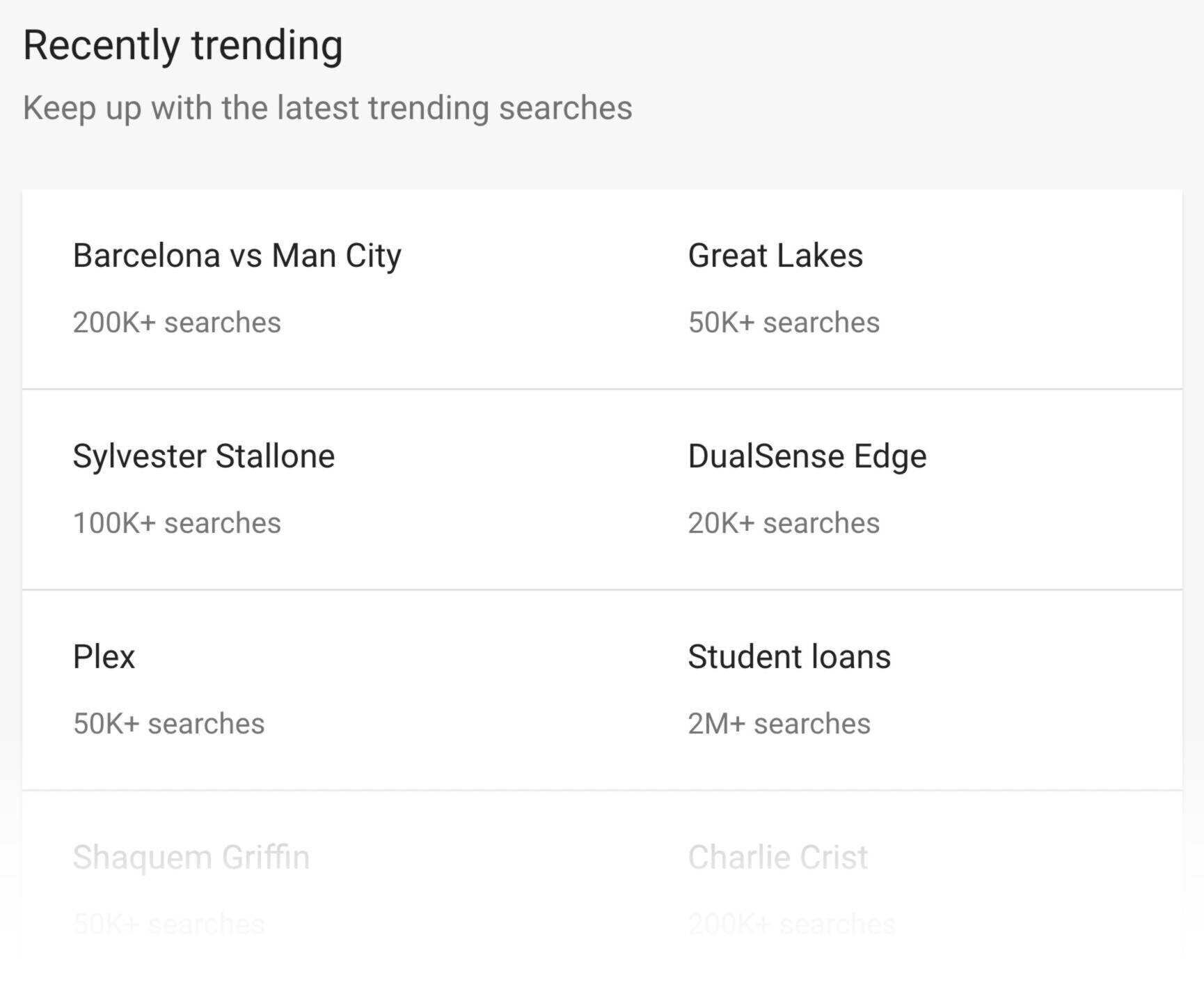 Google Trends recently trending examples