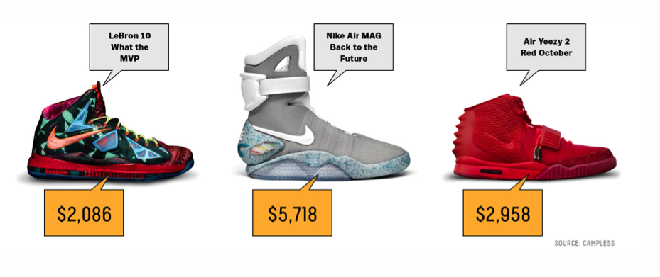 sneaker prices