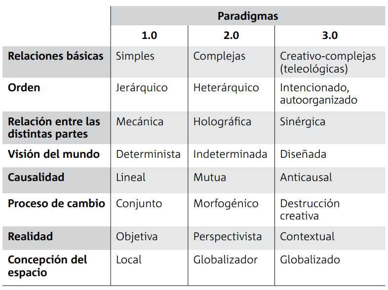 De la sociedad 1.0. a la 3.0. - Qué es un knowmad