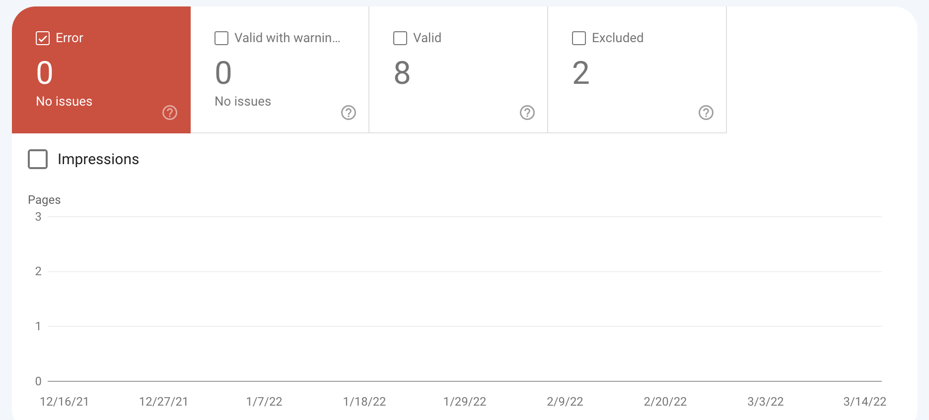 Google Search Console Coverage report