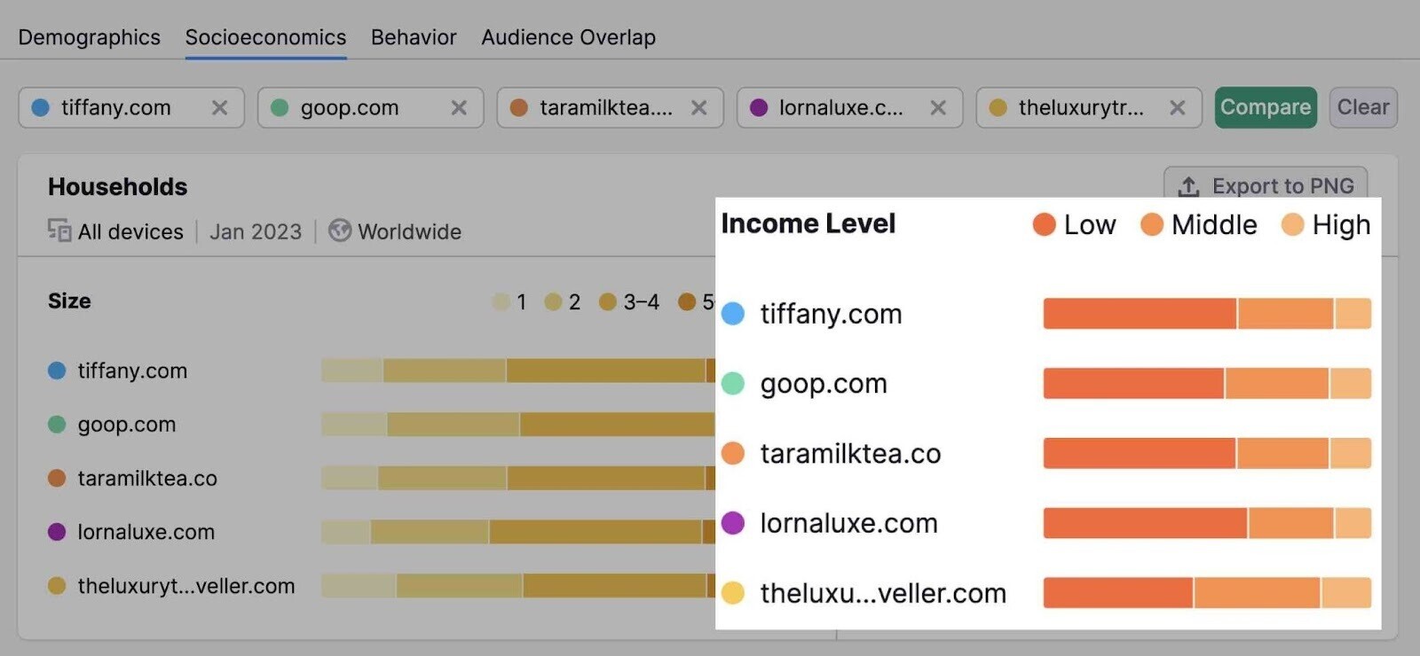 income level bars