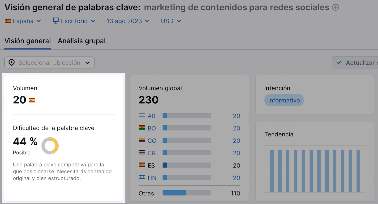 Ejemplo de la palabra clave "marketing de contenidos para redes sociales" en Semrush