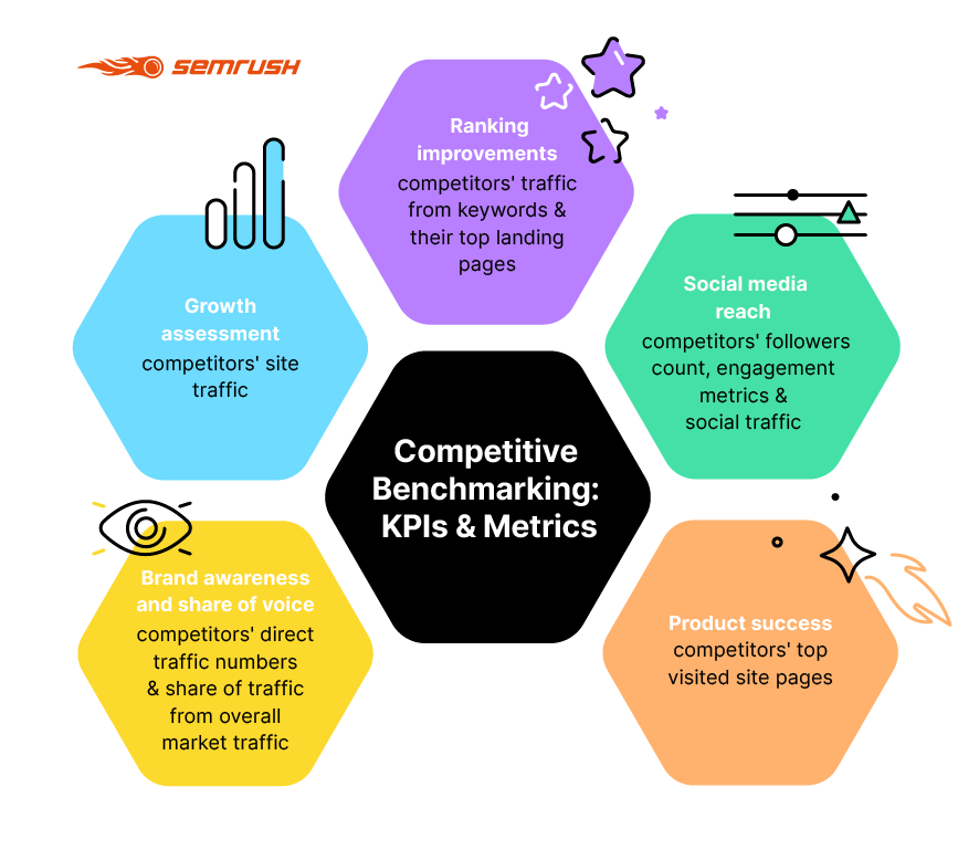 Brand Awareness Metrics Are Crucial For Competitive Benchmarking