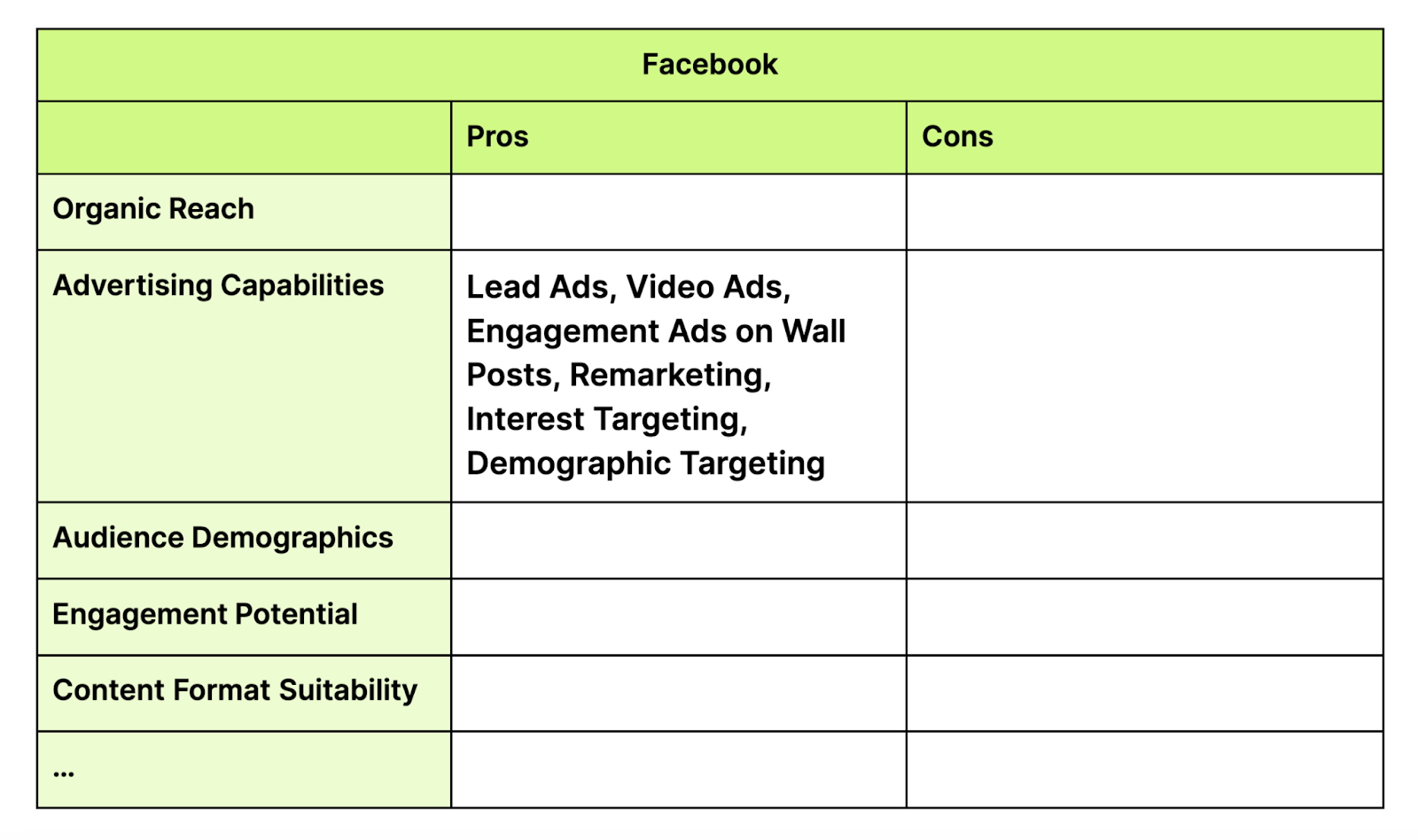 Facebook pros and cons section in the social media strategy plan template