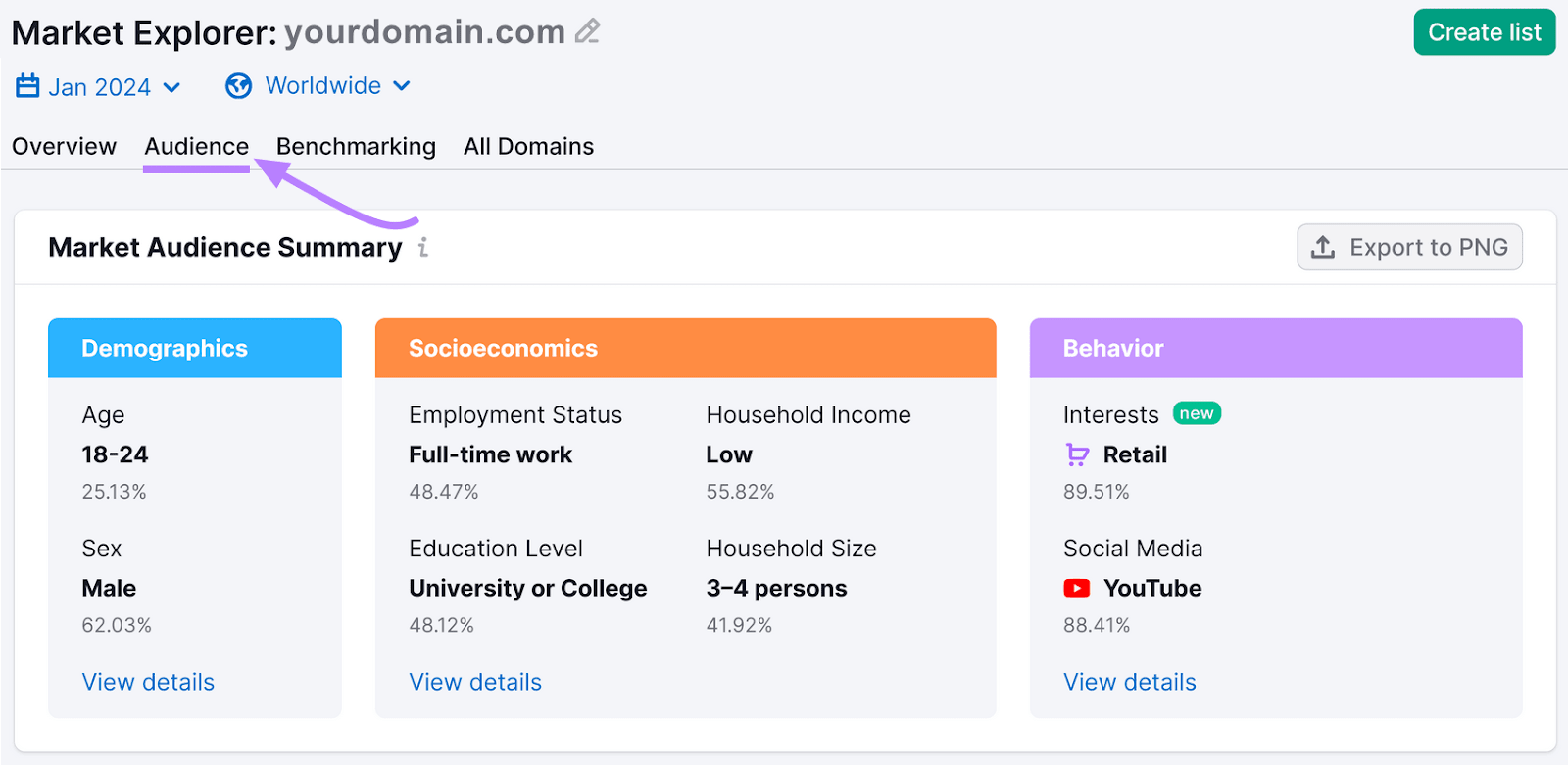 Market Audience Summary dashboard in Market Explorer tool