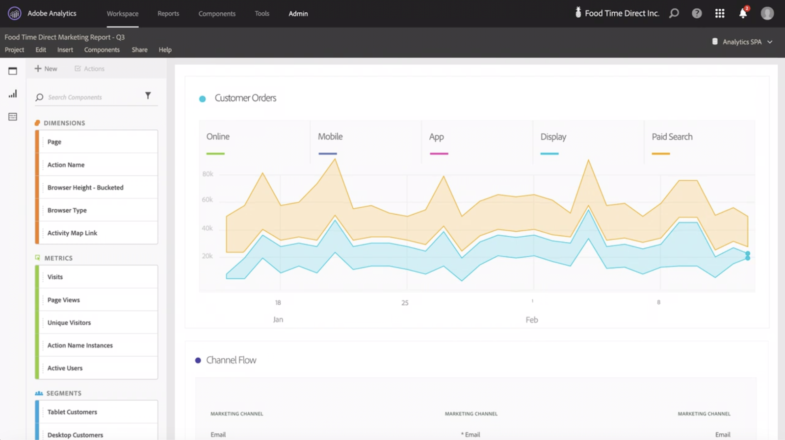 Adobe Analytics รายงานรายละเอียดคล้ายกับ Google Analytics ที่มีขนาดและตัวชี้วัด