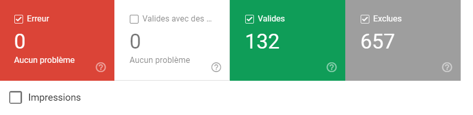 Google Search Console, Couverture