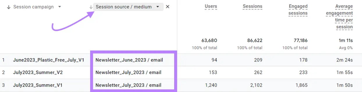 “Traffic acquisition” study  with details of the “utm_source” and “utm_medium” parameters combined into 1  dimension