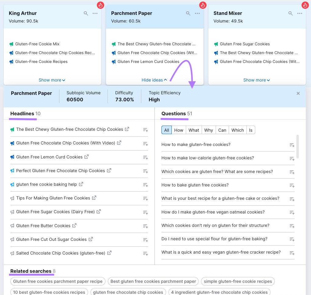 Topic Research ideas dashboard for "gluten-free cookies"