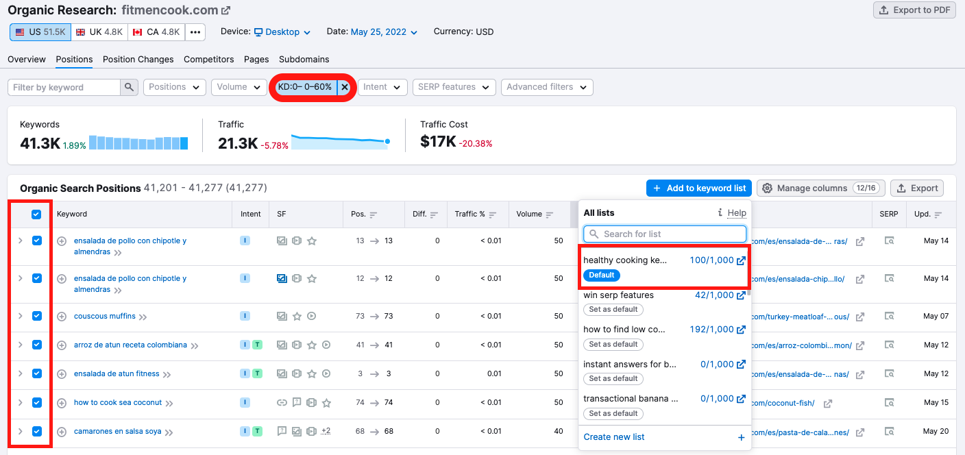 High search volume low competition keywords sale