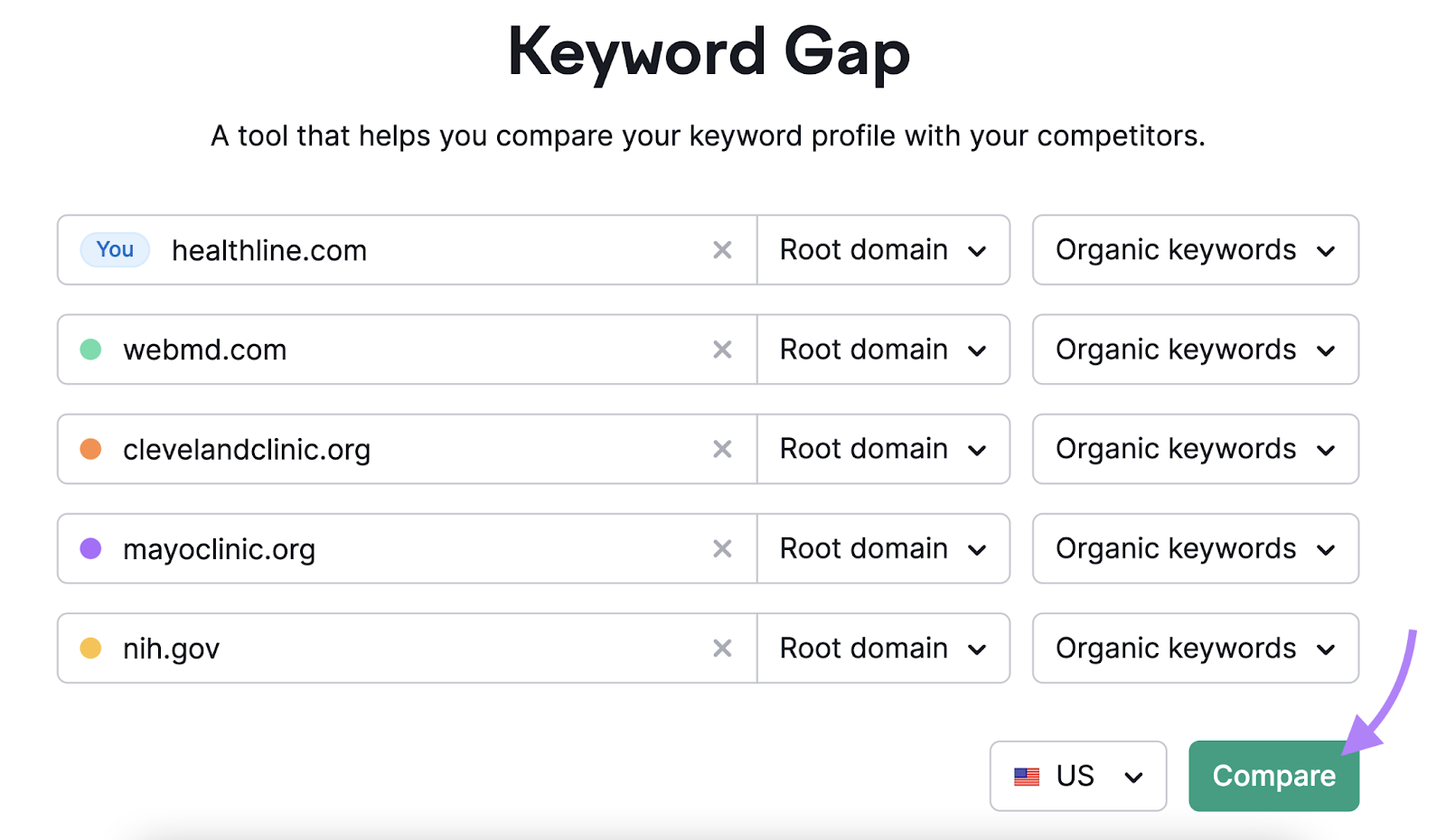Keyword Gap Tool