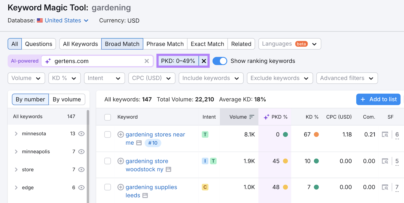 personal keyword difficulty filter applied