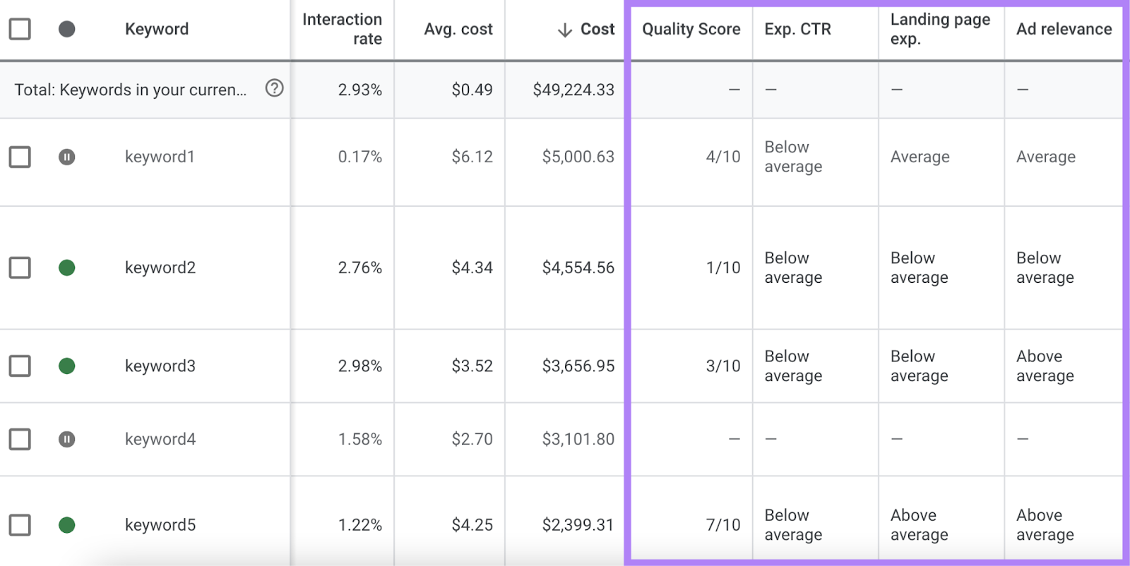 google ads keyword list with quality score column highlighted