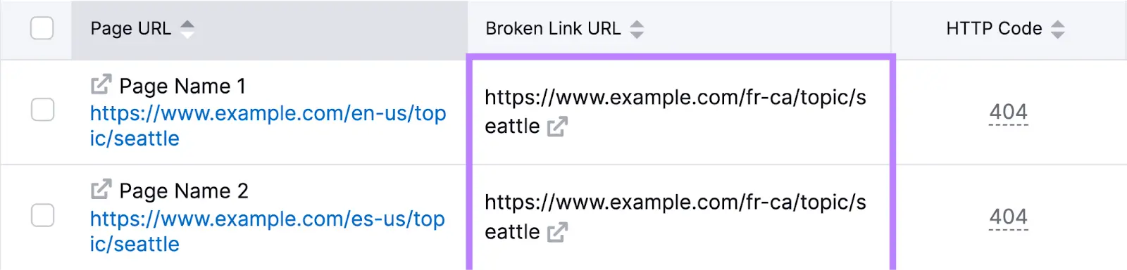 A list of pages that have included a broken URL in their content