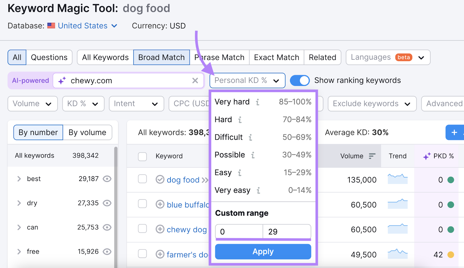 personal keyword difficulty filter highlighted