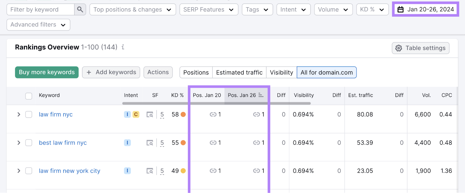 "Rankings overview" study  successful  Position Tracking tool