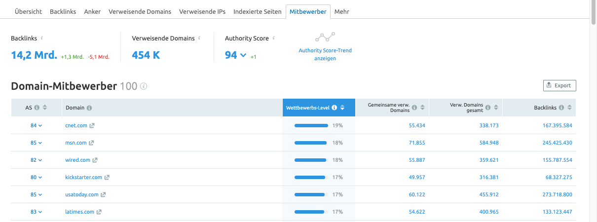 Domain-Mitbewerber nach Backlinks