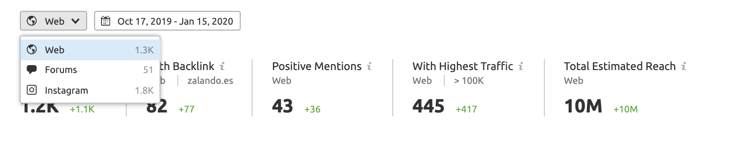 Actualizaciones top de SEMrush - Brand Monitoring
