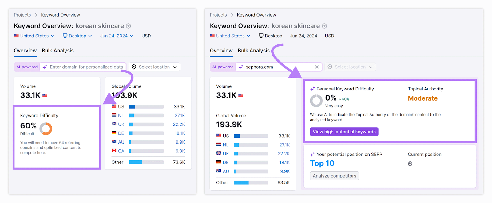 Comparison of Keyword Overview results with and without domain entered highlighting difference in difficulty score