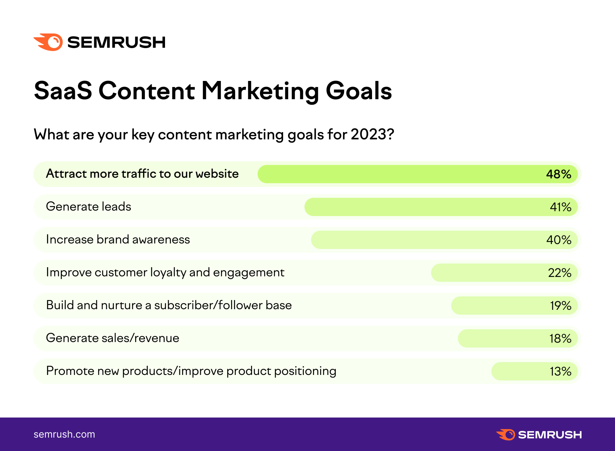 A 10-Step Guide to Successful SaaS Content Marketing