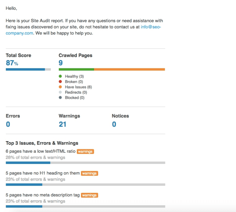 La preview del widget di Lead Generation tool di SEMrush