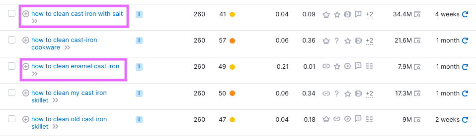 Résultats de l'outil Keyword Magic pour "comment nettoyer les ustensiles de cuisine en fonte"