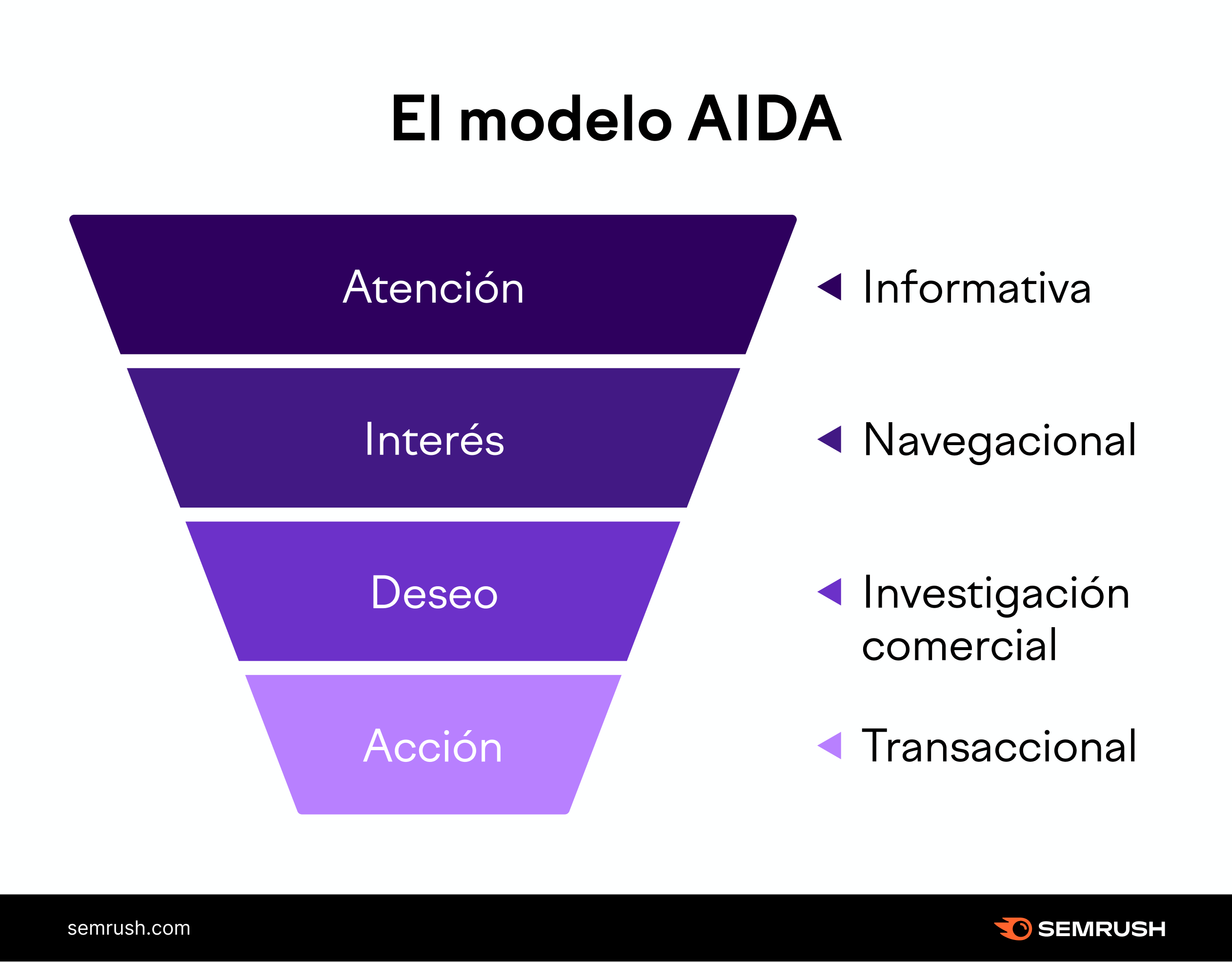 Checklist Definitiva Para Investigaciones De Palabras Clave 1013