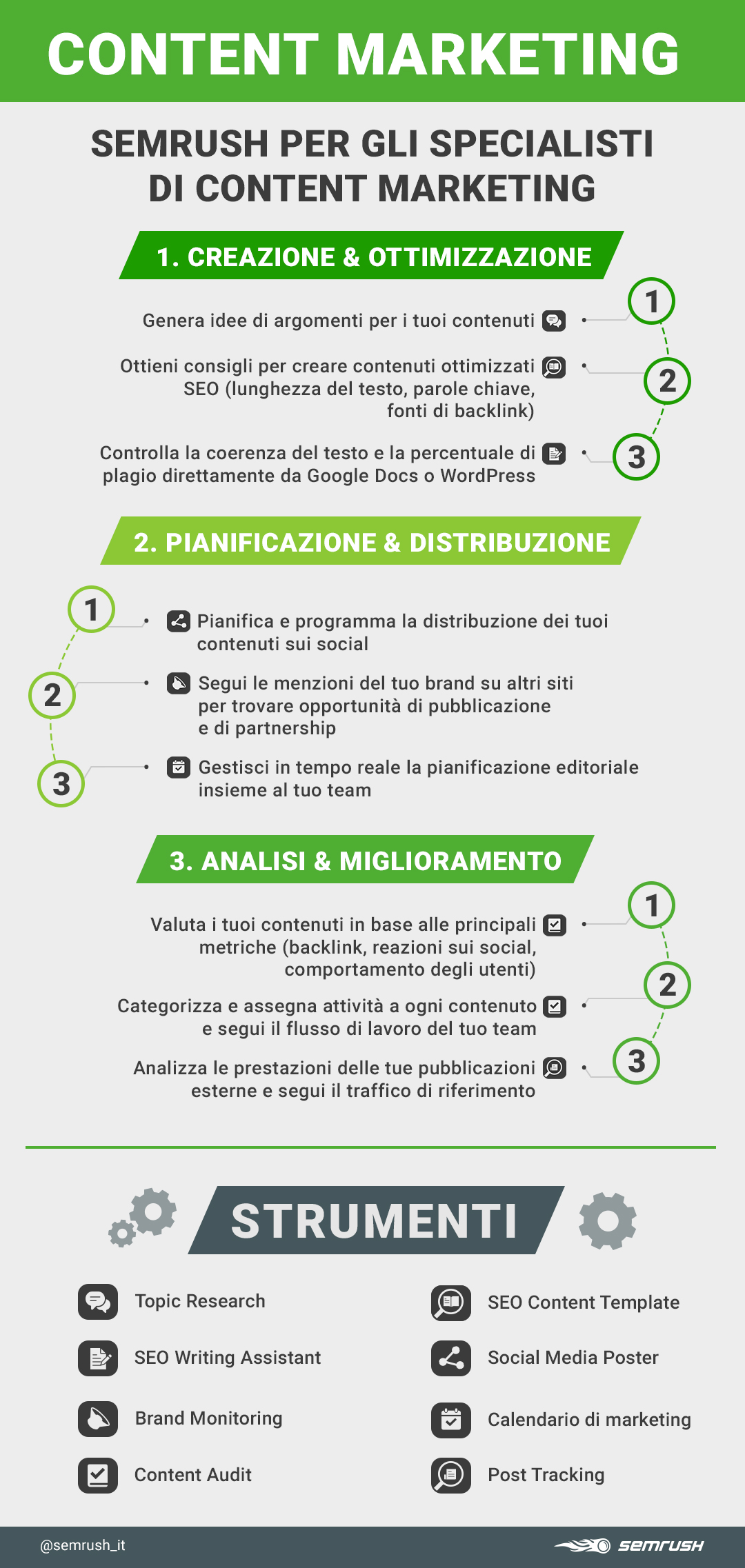 Strumenti di SEMrush per il Content Marketing - Infografica