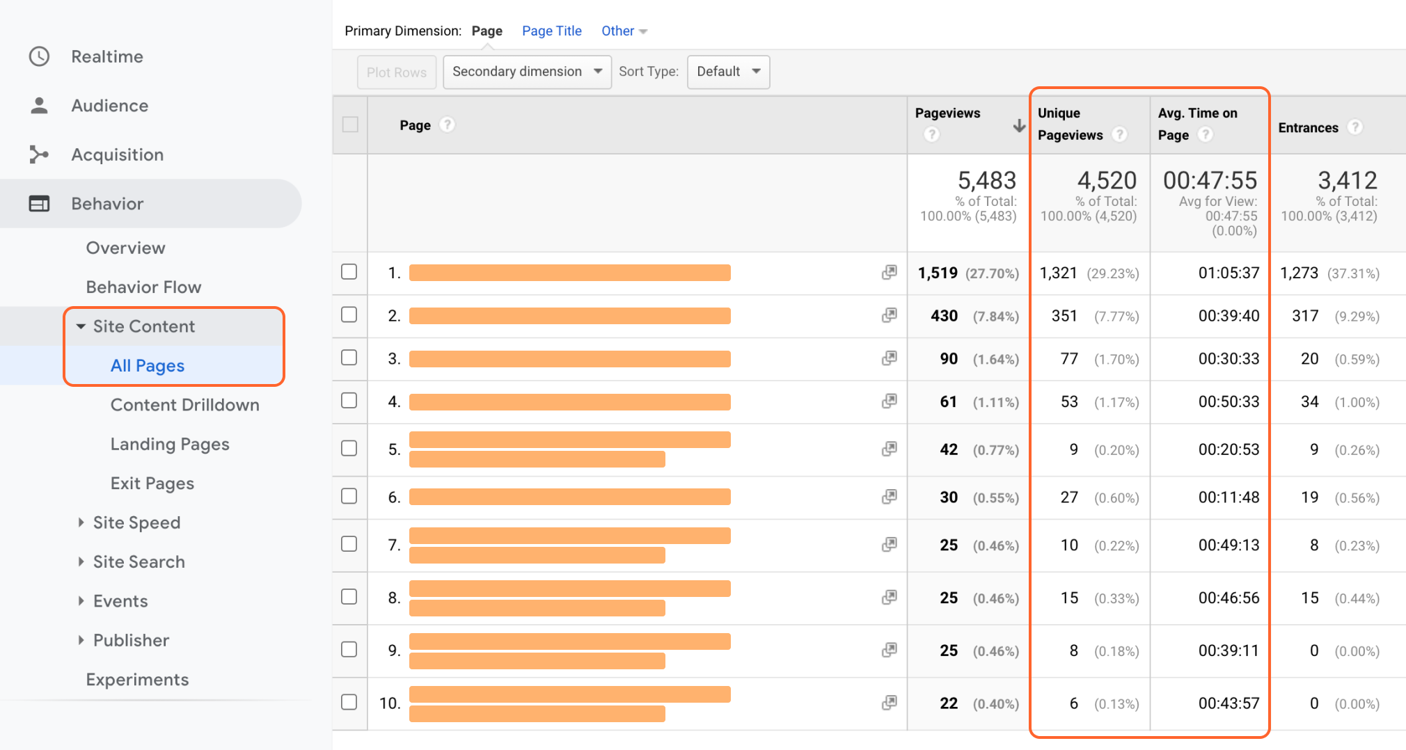 Find the Best Performing URLs