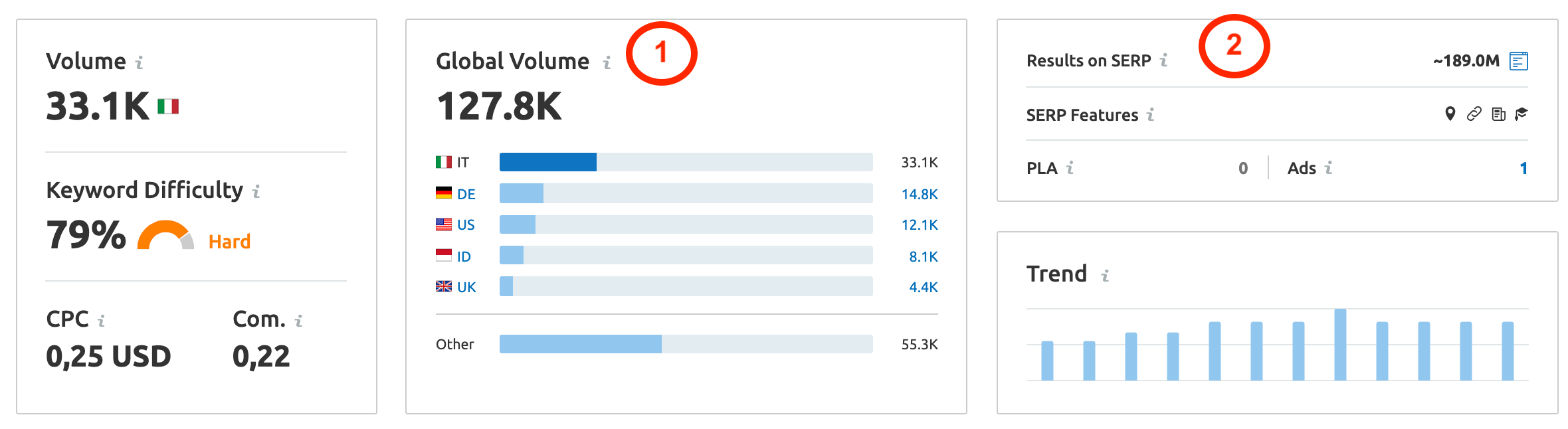 nuova panoramica keyword