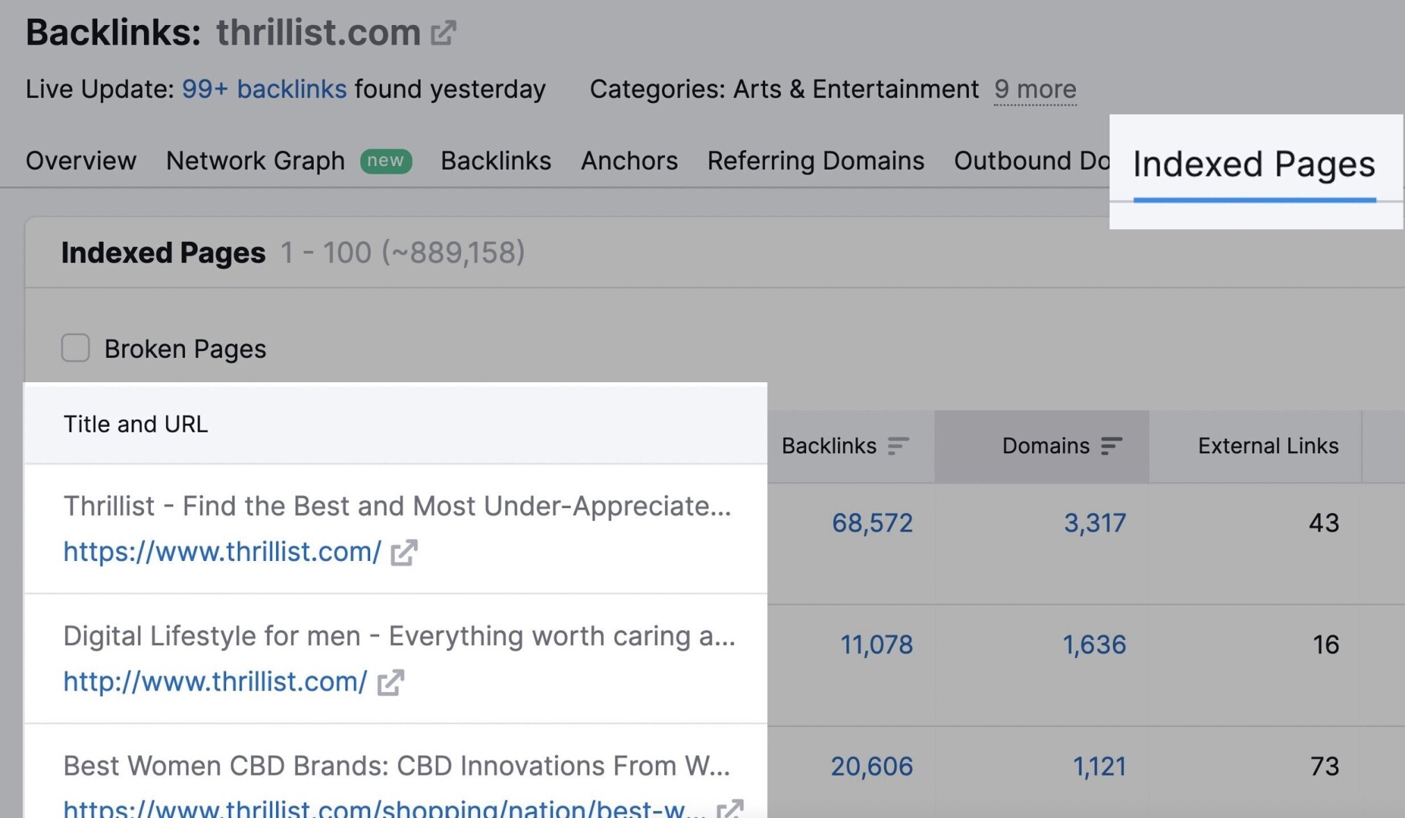 indexed pages report