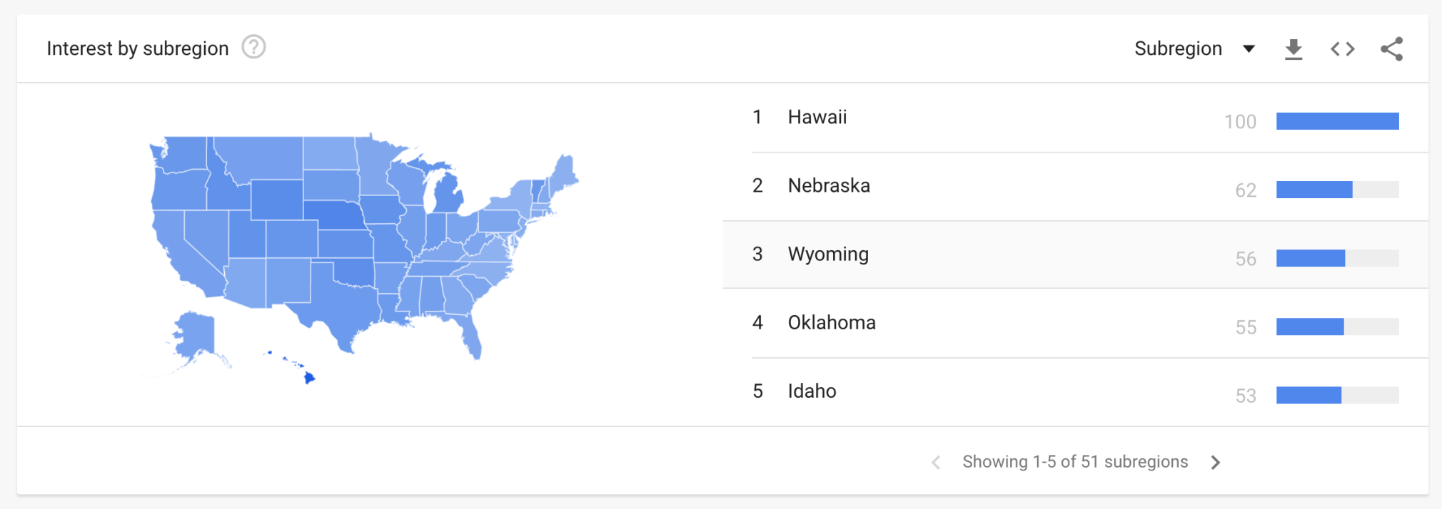 Google Trends research by region