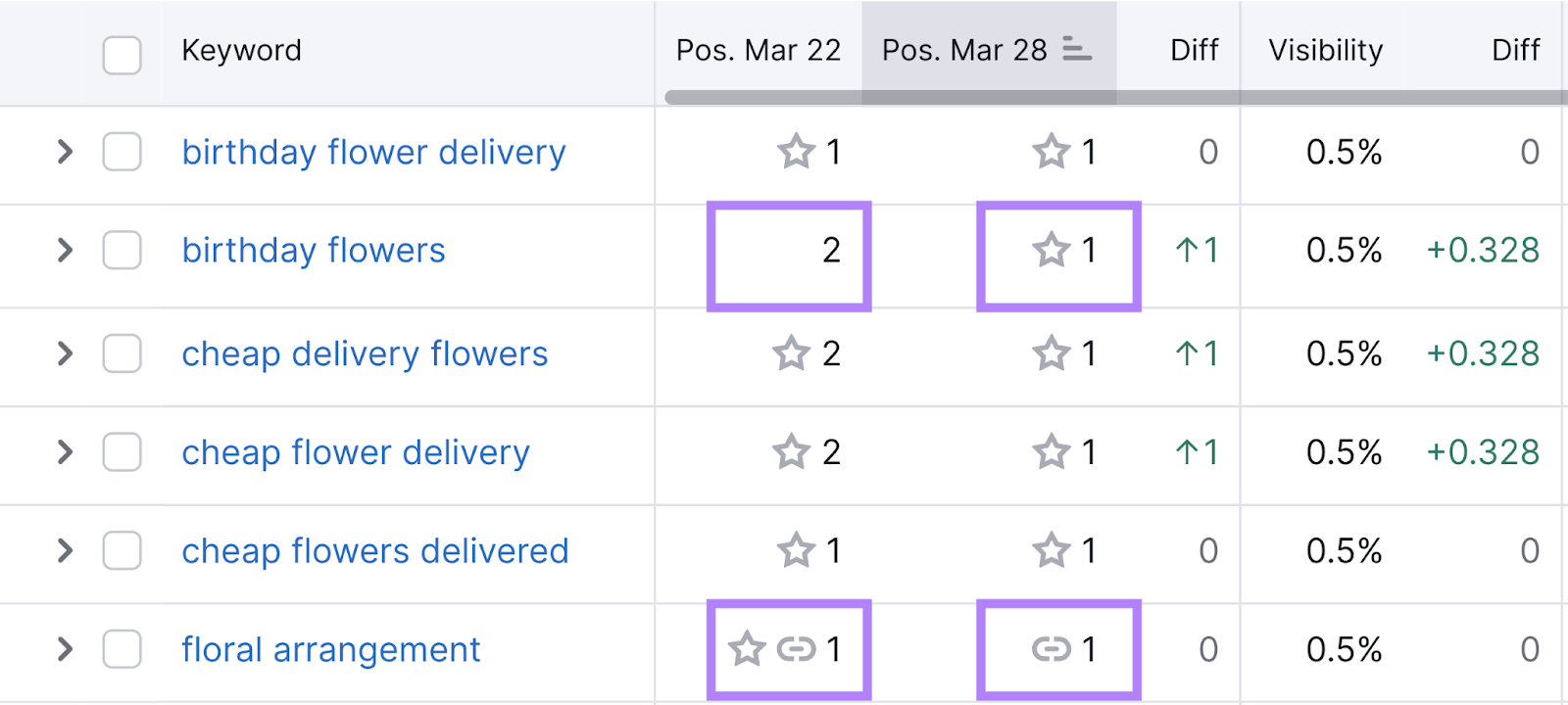 Monitoring show  of idiosyncratic  keywords successful  Position Tracking tool