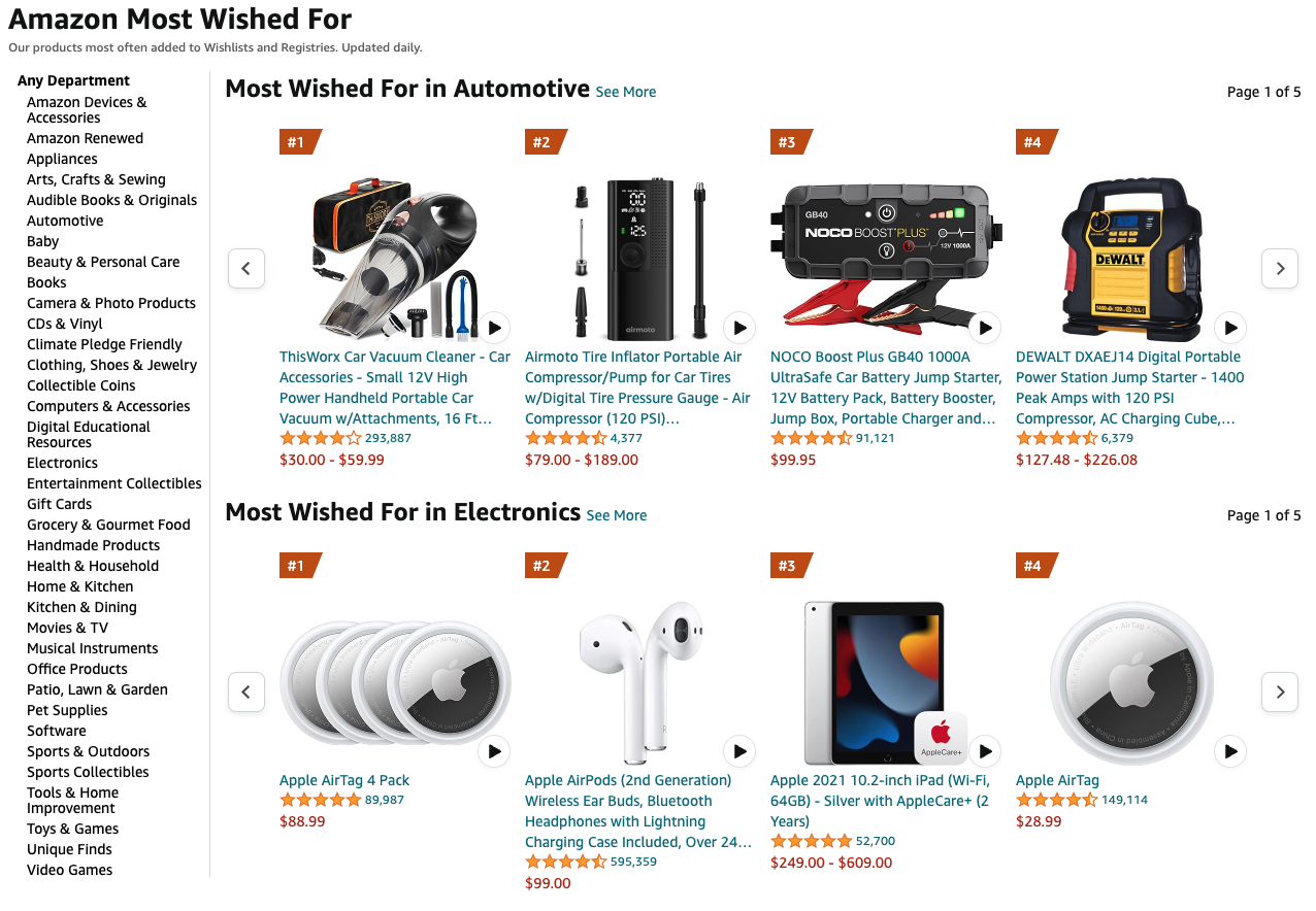 Amazon Most Wished For page