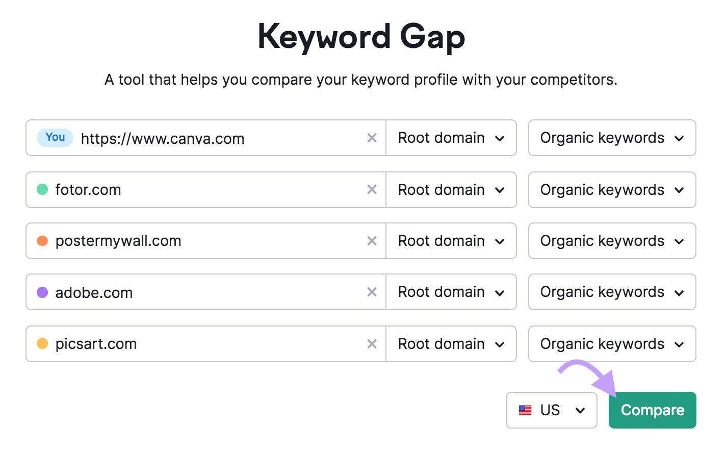 "canva.com" and competitors "fotor.com" "postermywall.com" "adobe.com" and "picsart.com" entered into the Keyword Gap tool