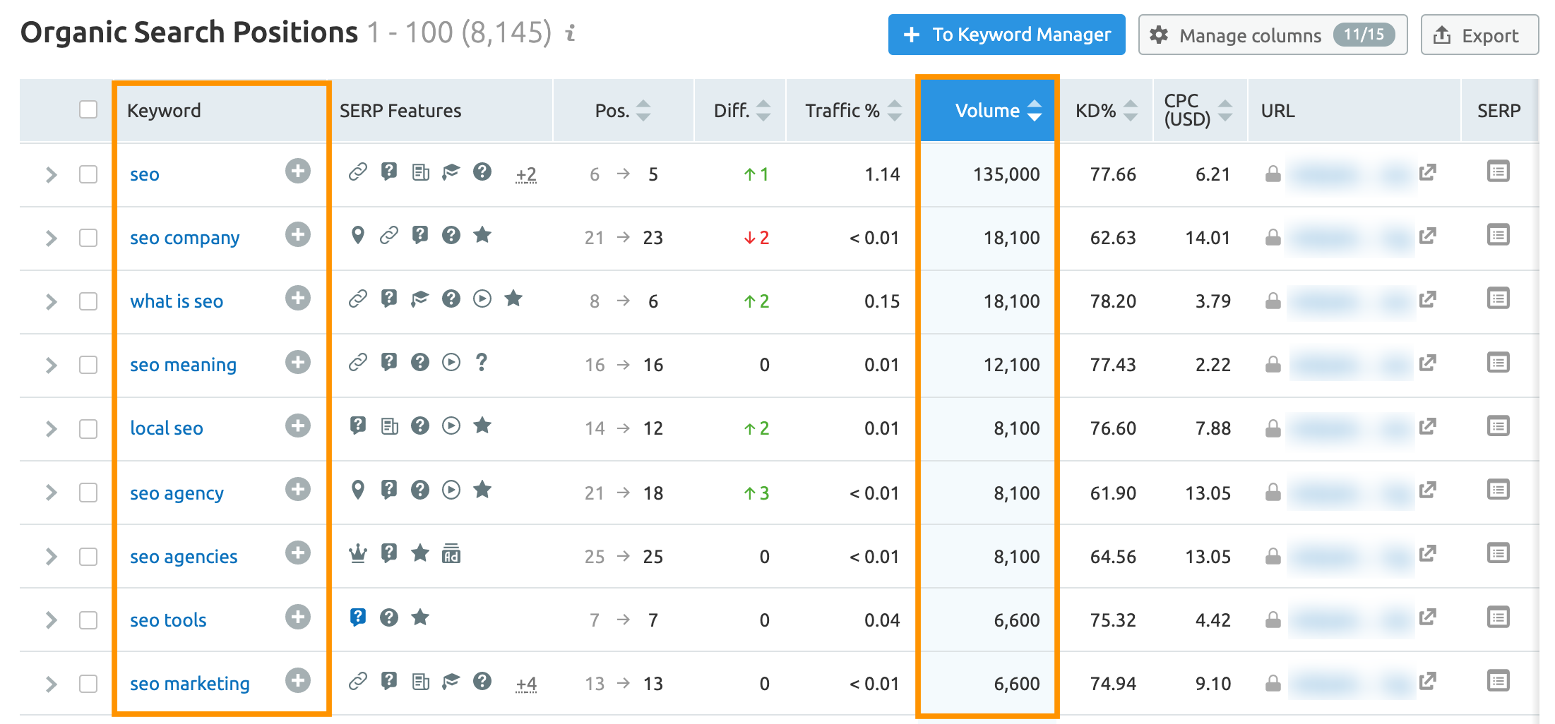 Conduct Competitor Keyword Research