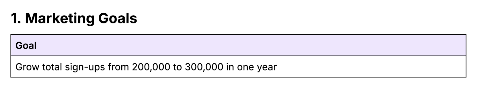 the selling  program  conception  for selling  goals states "grow full   sign-ups from 200,000 to 300,000 successful  1  year"